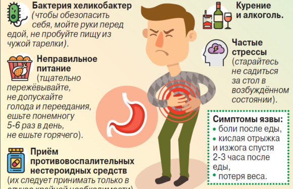 Язва желудка: причины и факторы риска