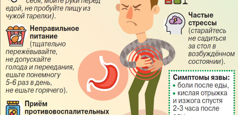 Язва желудка: причины и факторы риска