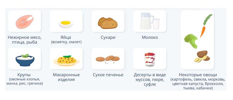 Питание при язве желудка