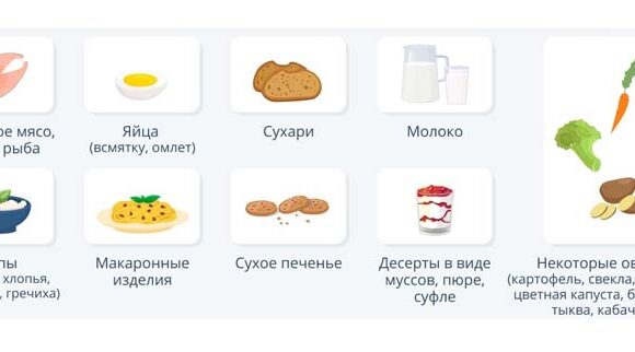 Язва: питание при ремиссии